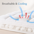 CloudLift Cooling Mattress Topper