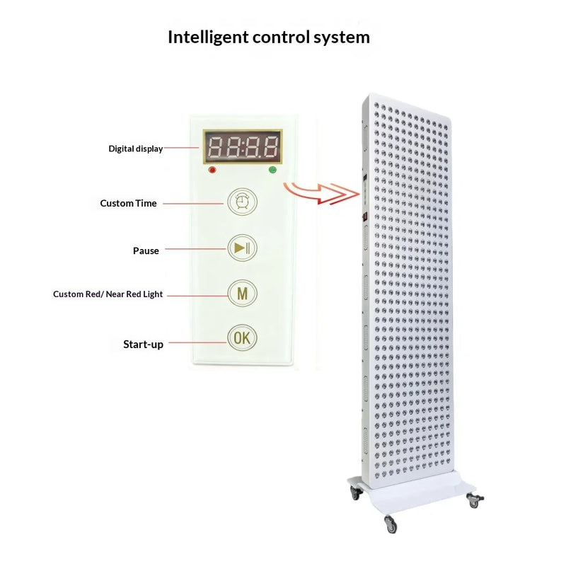 5-Wavelength Red Light Panel (Full Body)