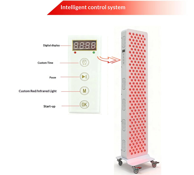 5-Wavelength Red Light Panel (Face & Body)