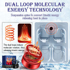Rechargeable Portable Heater